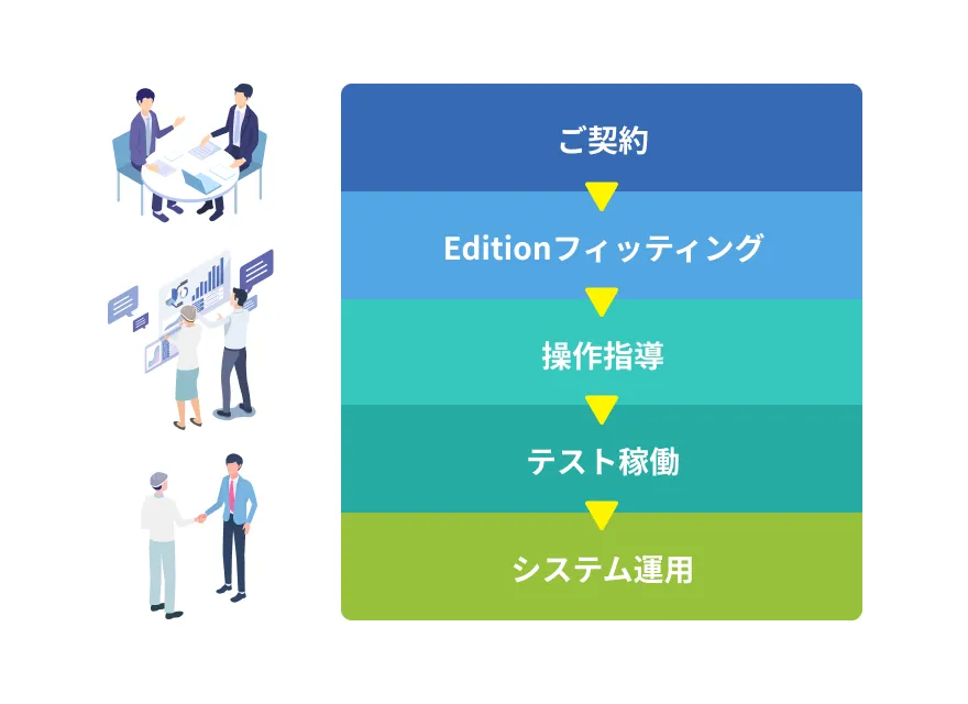 システム導入のイラスト